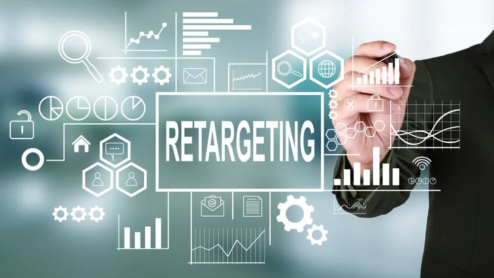 Retargeting (Yeniden Hedefleme) Nedir?